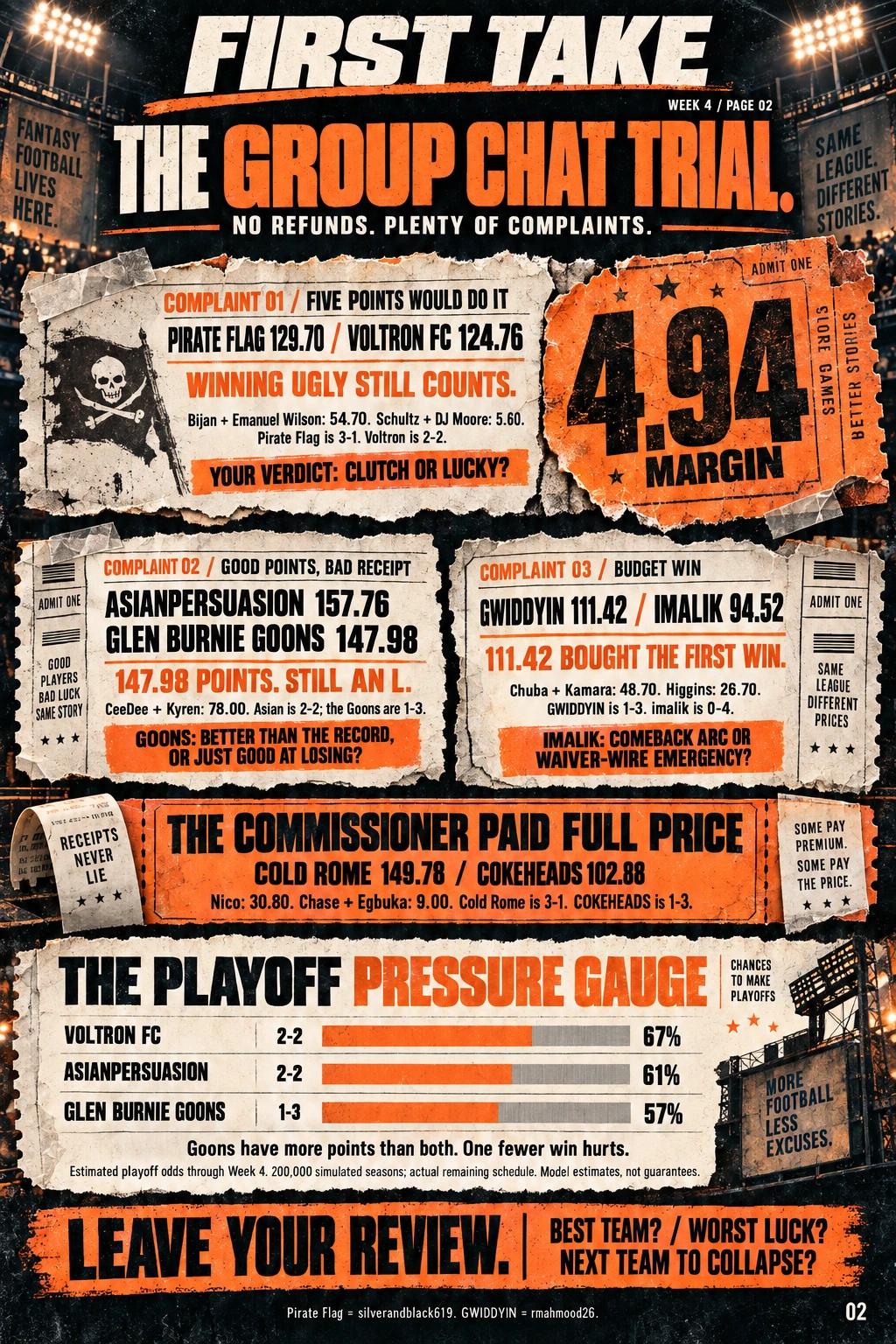 Designed newspaper page 2: The Group Chat Trial. The full story and data are available below the artwork.