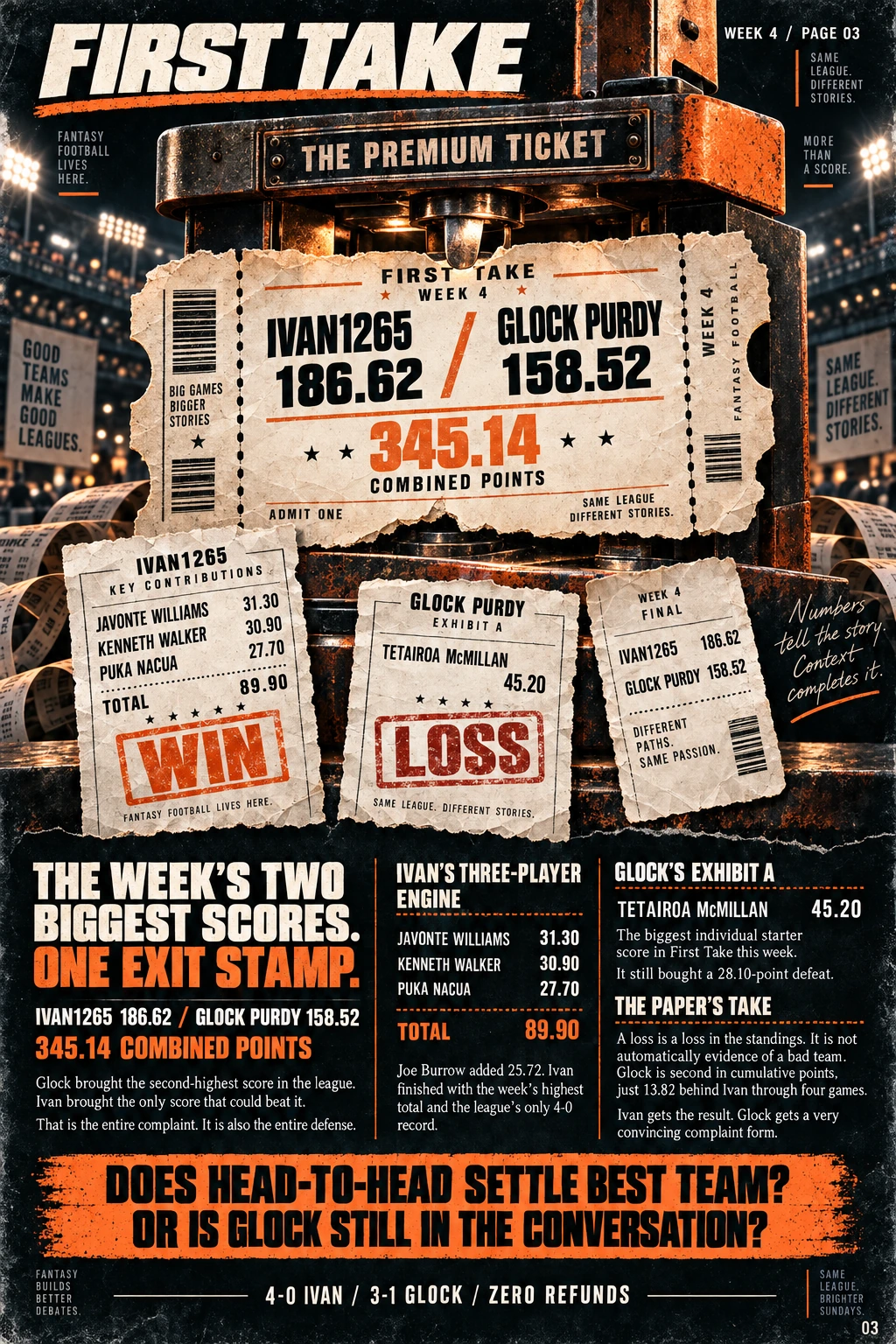 Designed newspaper page 3: The Premium Ticket. The full story and data are available below the artwork.