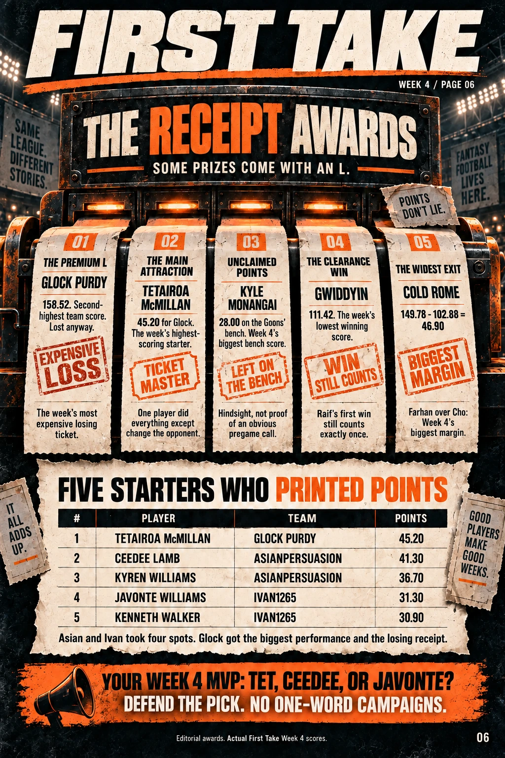 Designed newspaper page 6: The Receipt Awards. The full story and data are available below the artwork.