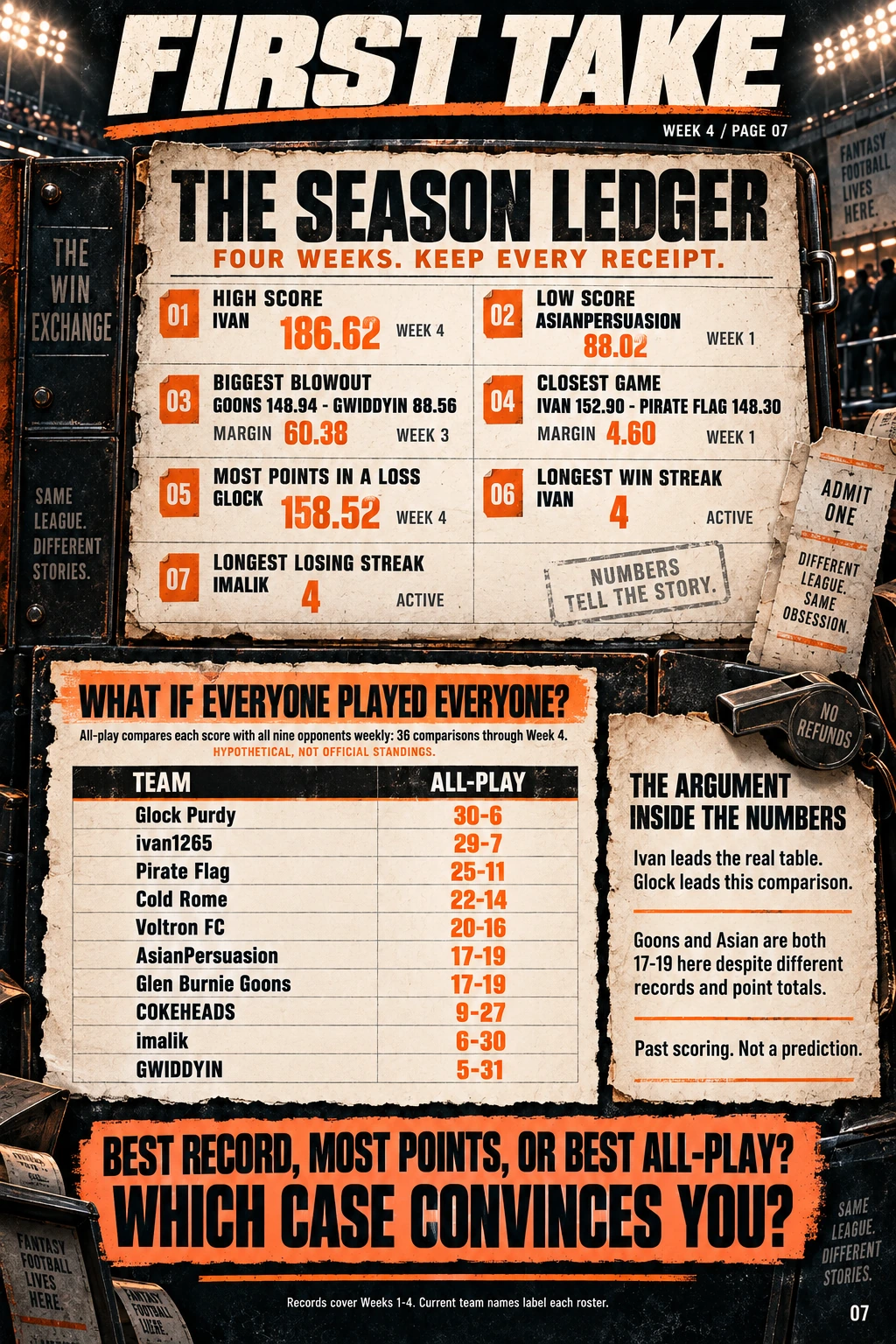 Designed newspaper page 7: The Season Ledger. The full story and data are available below the artwork.