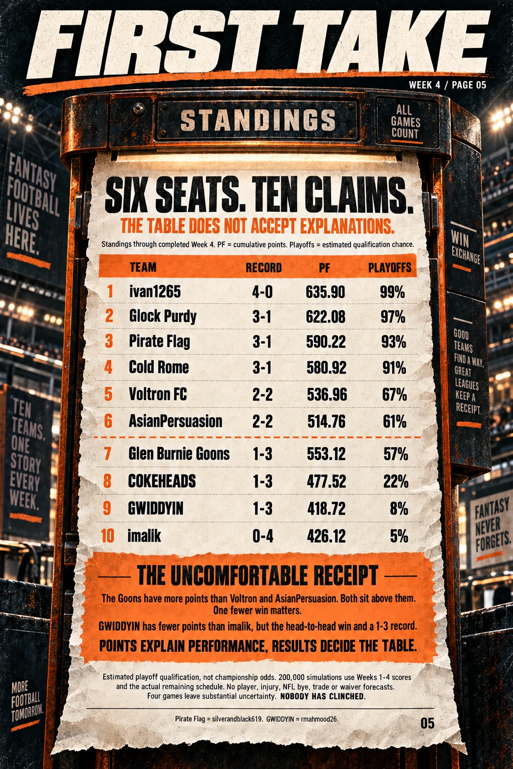 Designed newspaper page 5: Six Seats. Ten Claims.. Use Text view to read the full article and data.